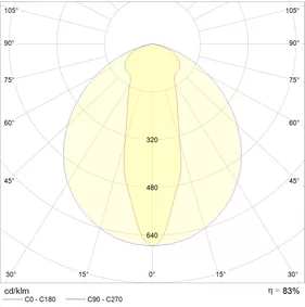 Промышленный светильник STOCK ADVANTAGE 454 IP65 HF