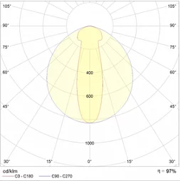 Промышленный светильник STOCK ADVANTAGE 480 IP65 HF